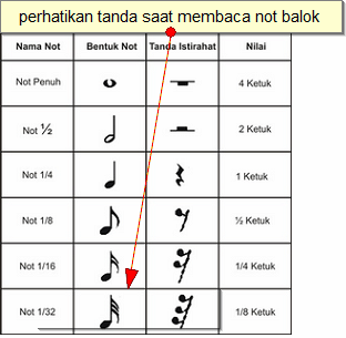 Notasi Piano APK
